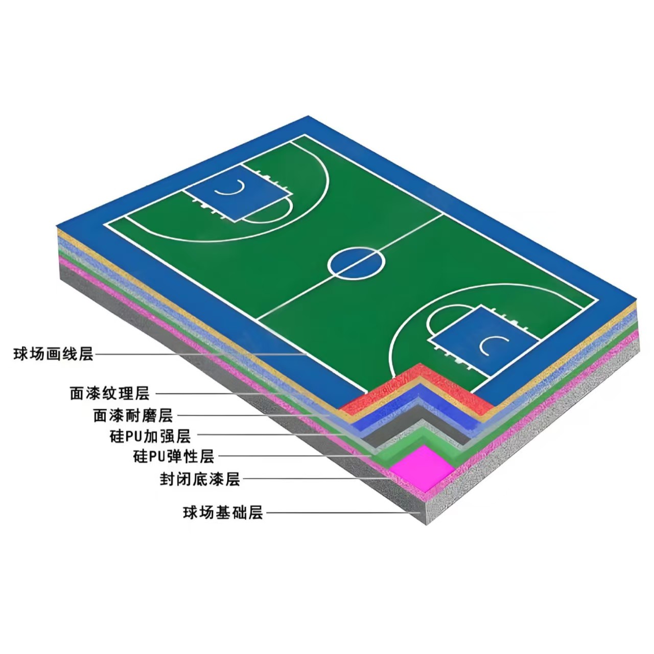 万宁市硅PU材料塑胶跑道 - 推荐